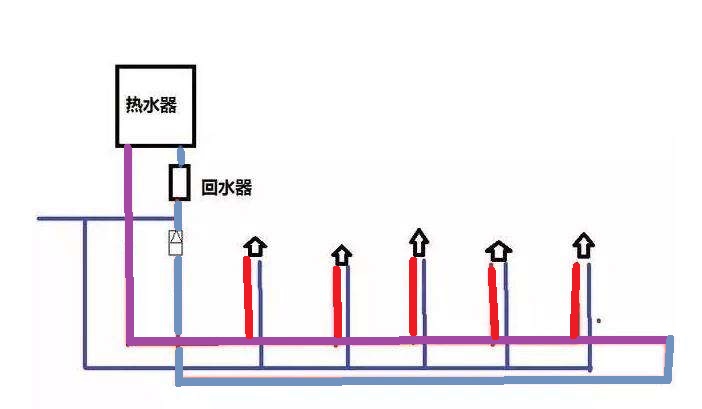 家裝小循環水管圖是怎樣的？有啥優勢和弊端嗎？