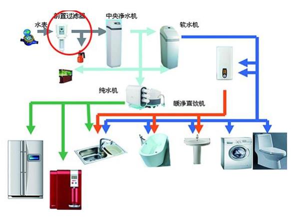 龍勝和上豐前置過濾器哪個好？選擇其實相當簡單嘛！