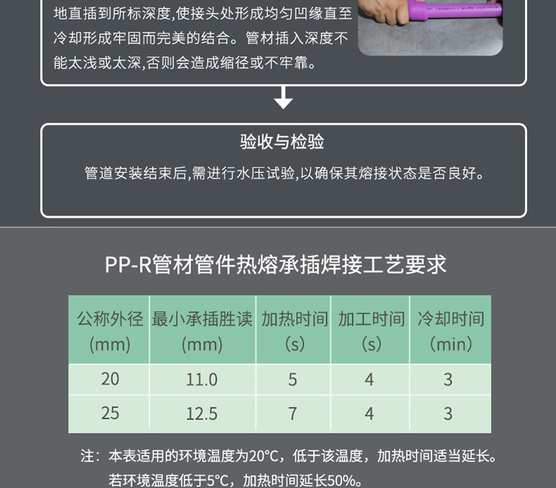 龍勝吉管國(guó)際SIAA抗菌認(rèn)證