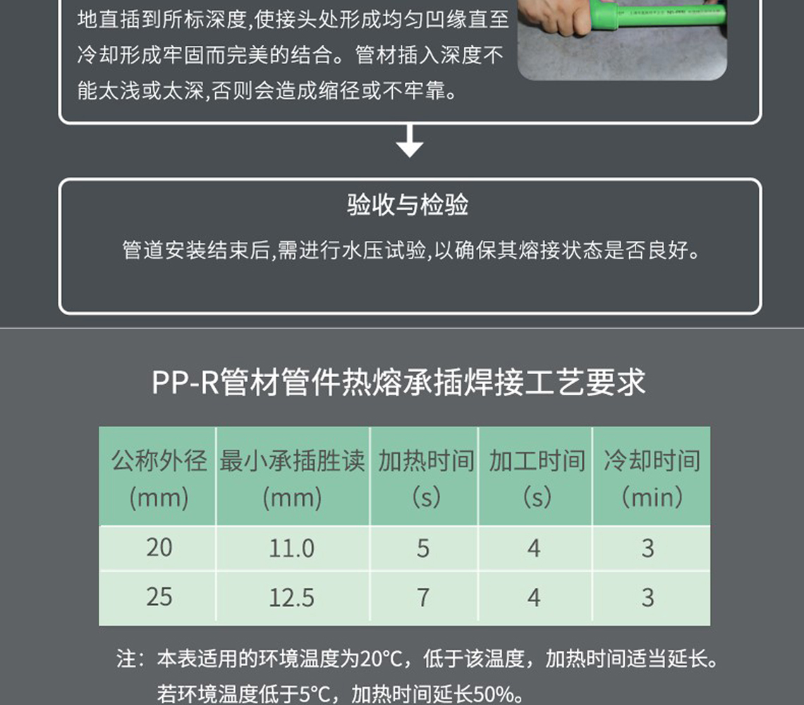 龍勝安居系列PPR水管