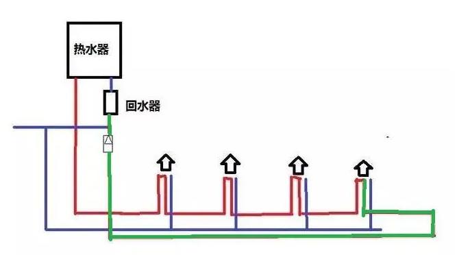 水管循環水接法圖示，一張圖通俗讓你徹底明白循環水！