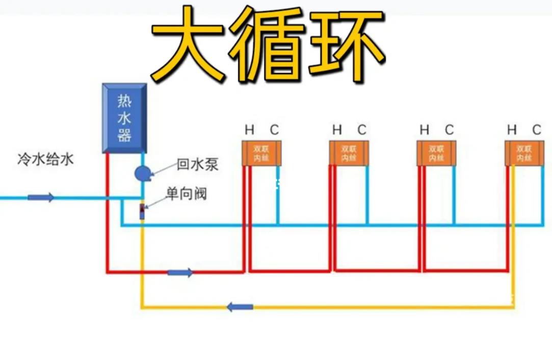 沒做回水管用零冷水弊端有什么？要如何解決？