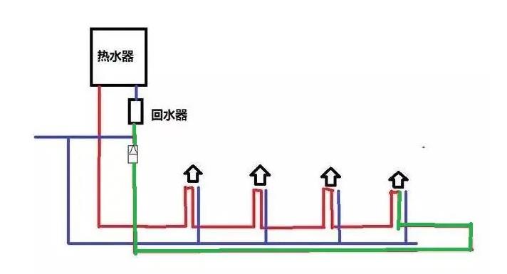 零冷水多久出熱水？為什么等待時(shí)間會(huì)不同？